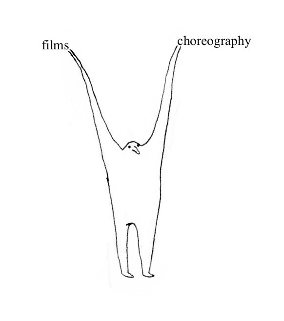 Croquis très simple d'un bonhomme se tenant en Y, un mot dans ses deux mains : films et choreography